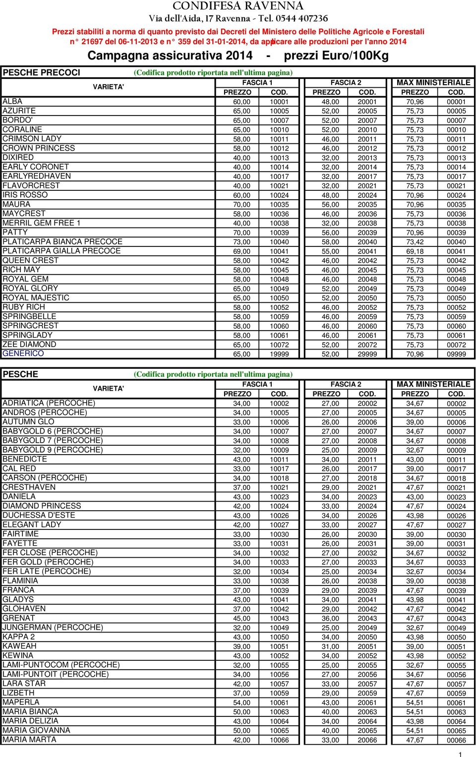 0544 407236 Prezzi stabiliti a norma di quanto previsto dai Decreti del Ministero delle Politiche Agricole e Forestali n $)A!c 21697 del 06-11-2013 e n!