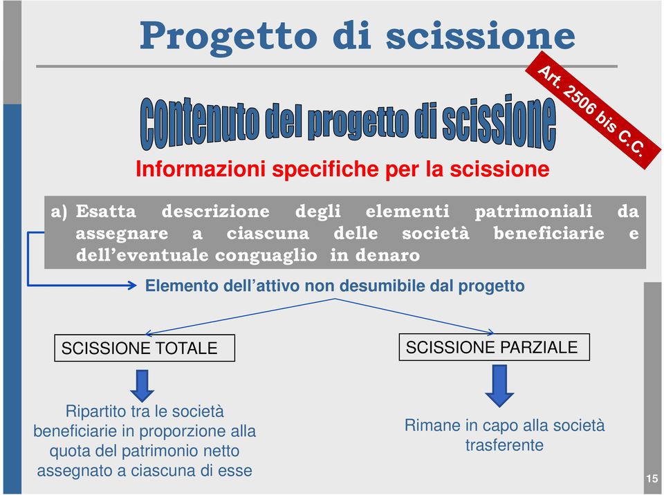 dell attivo non desumibile dal progetto SCISSIONE TOTALE SCISSIONE PARZIALE Ripartito tra le società