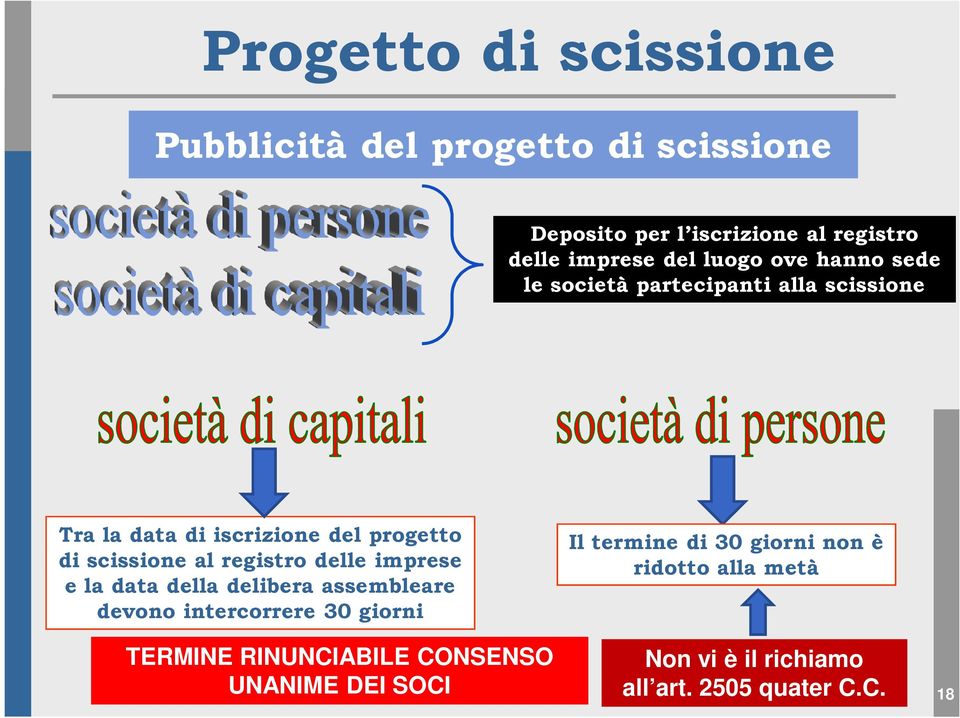 registro delle imprese e la data della delibera assembleare devono intercorrere 30 giorni TERMINE RINUNCIABILE