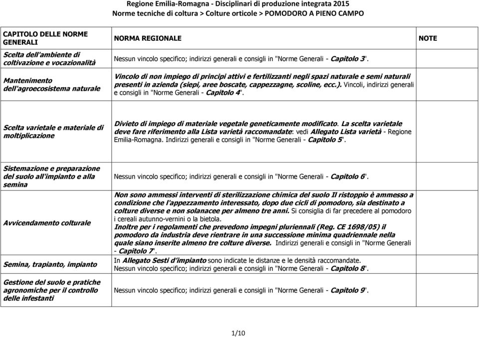 Vincolo di non impiego di principi attivi e fertilizzanti negli spazi naturale e semi naturali presenti in azienda (siepi, aree boscate, cappezzagne, scoline, ecc.).