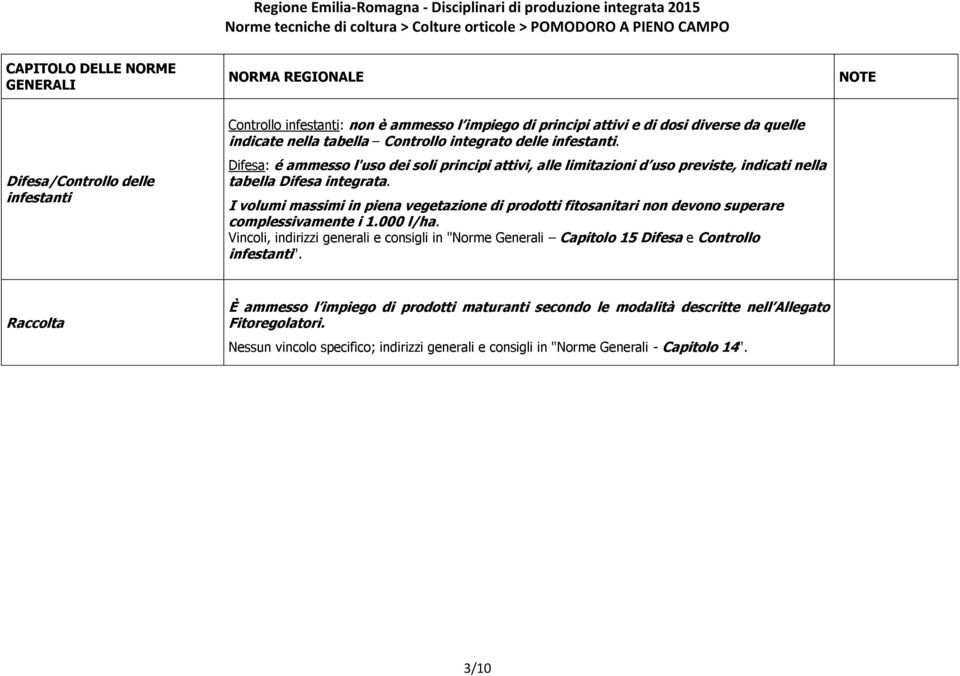 Difesa: é ammesso l'uso dei soli principi attivi, alle limitazioni d uso previste, indicati nella tabella Difesa integrata.