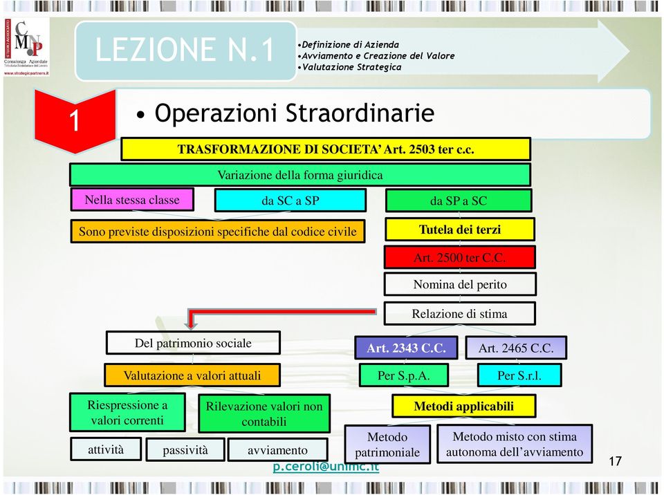 Tutela dei terzi Art. 2500 ter C.C. Nomina del perito Relazione di stima Del patrimonio sociale Valutazione a valori attuali Art. 2343 C.C. Per S.