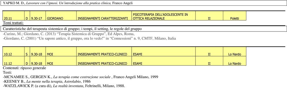 (2013) Terapia Sistemica di Gruppo, Ed Alpes, Roma, -Giordano, C. (2001) Un sapore antico, il gruppo, ora lo vedo! in Connessioni n.