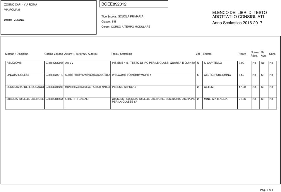 LINGUAGGI 9788847305236 MONTINI MARIA ROSA / FATTORI NARDA INSIEME SI PUO' 5 2 CETEM 17,90 No Si No SUSSIDIARIO DELLE DISCIPLINE