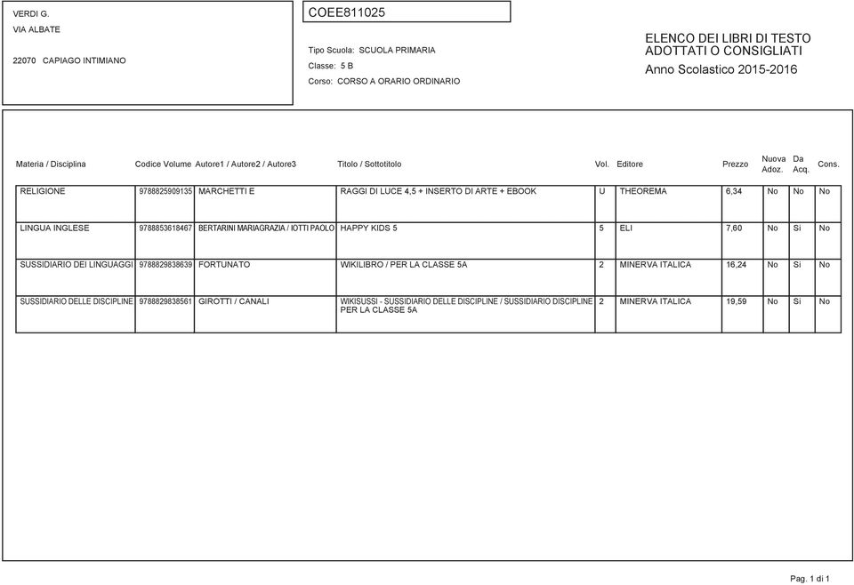 9788829838639 FORTUNATO WIKILIBRO / PER LA CLASSE 5A 2 MINERVA ITALICA 16,24 No Si No SUSSIDIARIO DELLE DISCIPLINE