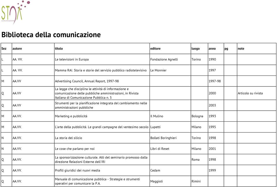 VV La legge che disciplina le attività di informazione e comunicazione delle pubbliche amministrazioni, in Rivista Italiana di Comunicazione Pubblica n. 5 2000 Articolo su rivista AA.