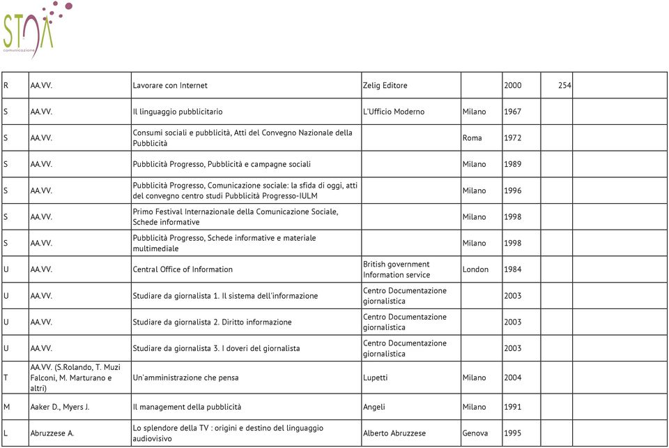 VV. Primo Festival Internazionale della Comunicazione Sociale, Schede informative Milano 1998 S AA.VV. Pubblicità Progresso, Schede informative e materiale multimediale U AA.VV. Central Office of Information U AA.