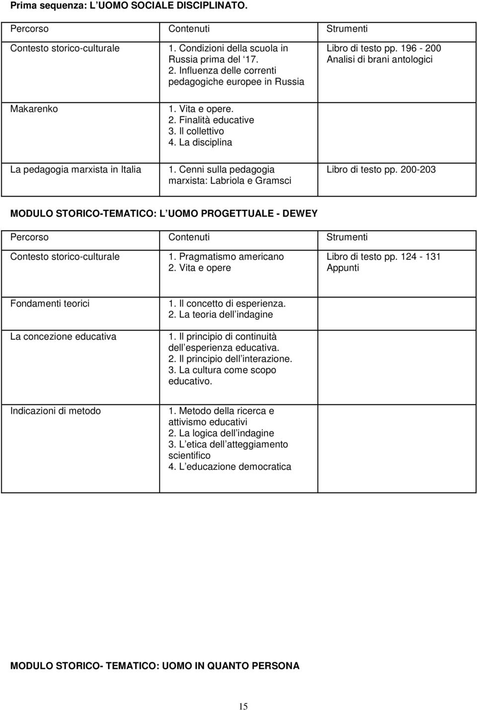 La disciplina La pedagogia marxista in Italia 1. Cenni sulla pedagogia marxista: Labriola e Gramsci Libro di testo pp.