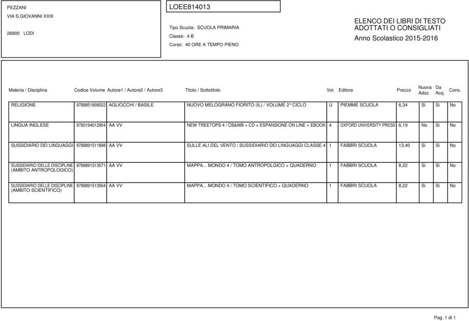 AA VV SULLE ALI DEL VENTO / SUSSIDIARIO DEI LINGUAGGI CLASSE 4 1 FABBRI SCUOLA 13,40 Si Si No (AMBITO ANTROPOLOGICO) 9788891513571 AA VV MAPPA.