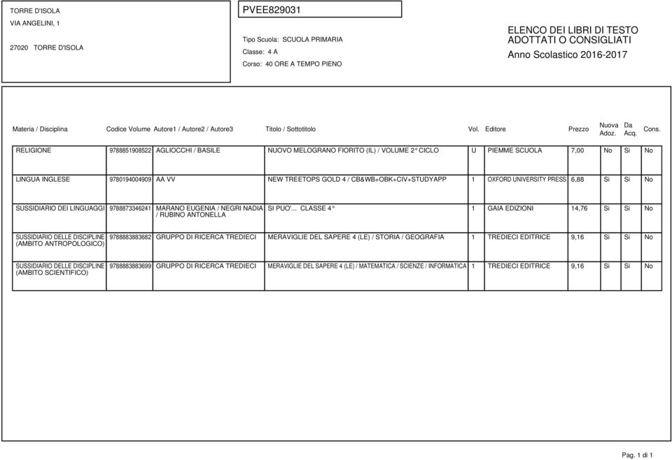 .. CLASSE 4 1 GAIA EDIZIONI 14,76 Si Si No SUSSIDIARIO DELLE DISCIPLINE (AMBITO ANTROPOLOGICO) 9788883883682 GRUPPO DI RICERCA TREDIECI MERAVIGLIE DEL SAPERE 4 (LE) / STORIA / GEOGRAFIA 1