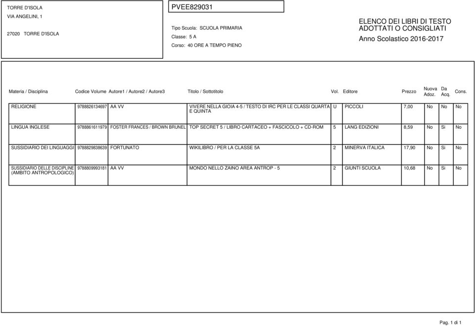 8,59 No Si No SUSSIDIARIO DEI LINGUAGGI 9788829838639 FORTUNATO WIKILIBRO / PER LA CLASSE 5A 2 MINERVA ITALICA 17,90 No Si No