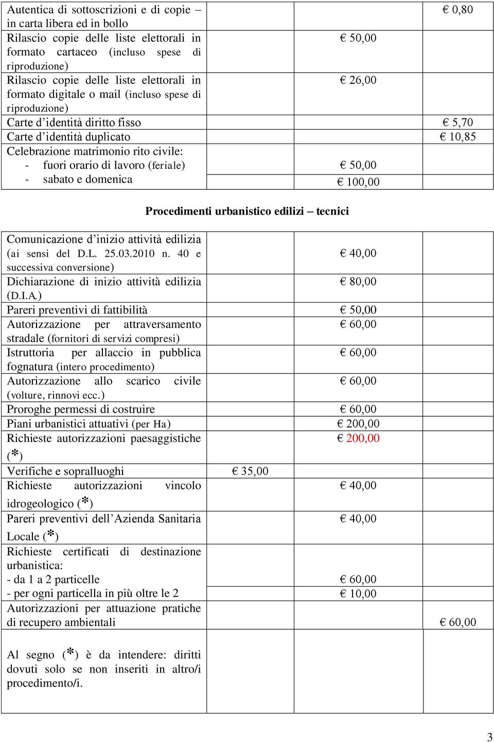 lavoro (feriale) - sabato e domenica Procedimenti urbanistico edilizi tecnici 50,00 Comunicazione d inizio attività edilizia (ai sensi del D.L. 25.03.2010 n.