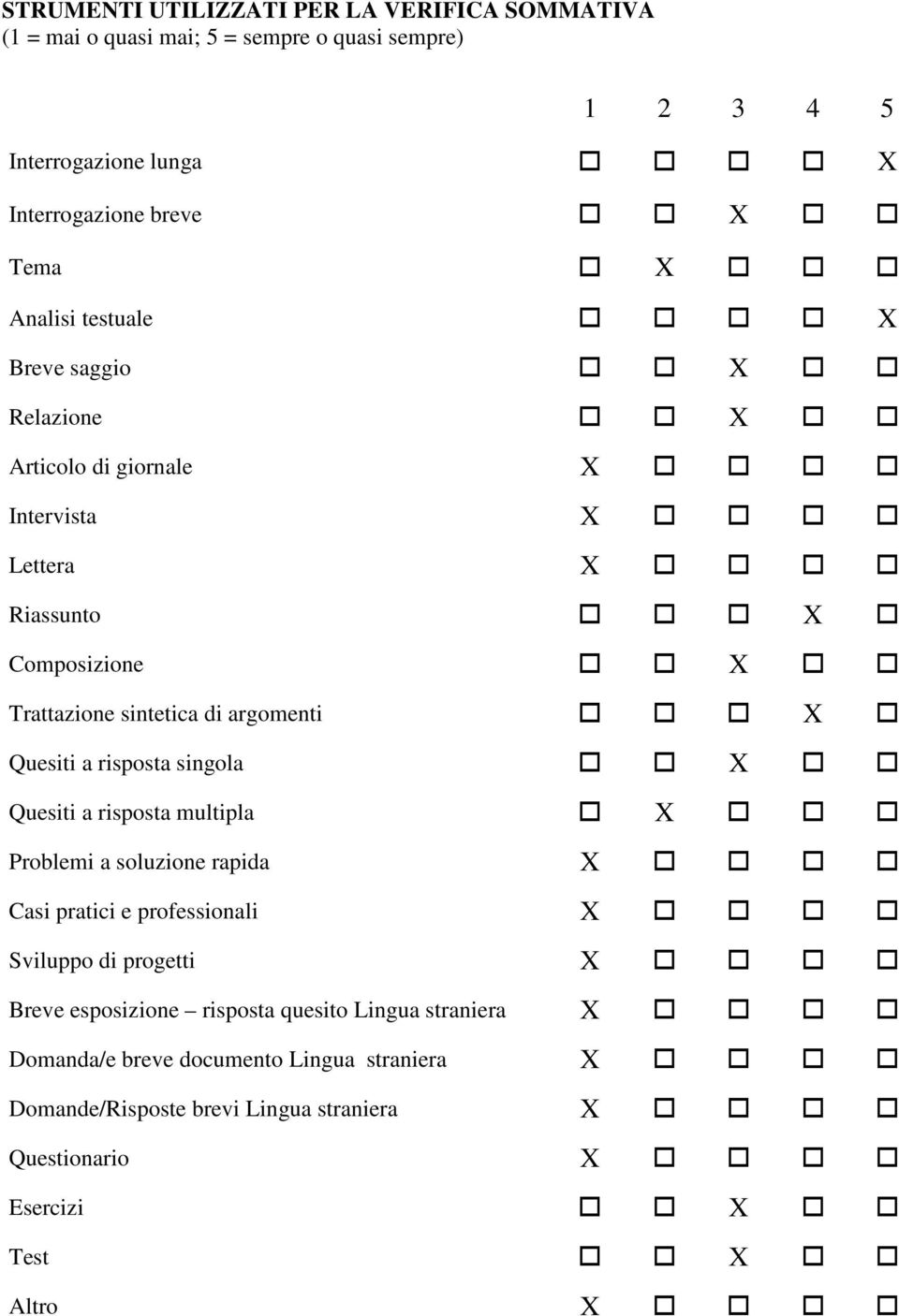 Quesiti a risposta singola Quesiti a risposta multipla Problemi a soluzione rapida Casi pratici e professionali Sviluppo di progetti Breve