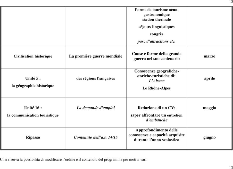 Conoscenze geografichestoriche-turistiche di: L Alsace Le Rhône-Alpes aprile Unité 16 : La demande d emploi Redazione di un CV; maggio la communication touristique saper