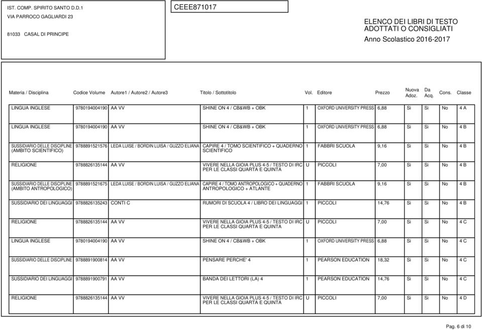 LUISE / BORDIN LUISA / GUZZO ELIANA CAPIRE 4 / TOO ANTROPOLOGICO + QUADERNO ANTROPOLOGICO + ATLANTE 1 FABBRI SCUOLA 9,16 Si Si No 4 B SUSSIDIARIO DEI LINGUAGGI 9788826135243 CONTI C RUORI DI SCUOLA 4