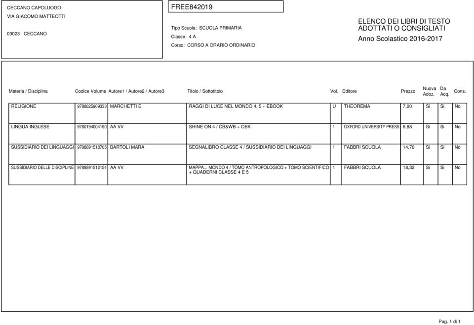 BARTOLI MARA SEGNALIBRO CLASSE 4 / SUSSIDIARIO DEI LINGUAGGI 1 FABBRI SCUOLA 14,76 Si Si No SUSSIDIARIO DELLE DISCIPLINE