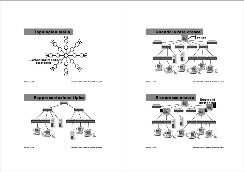 Nicoletti: see page 2 09_Prog_L2-19 Copyright 2002 - M. Baldi - P.