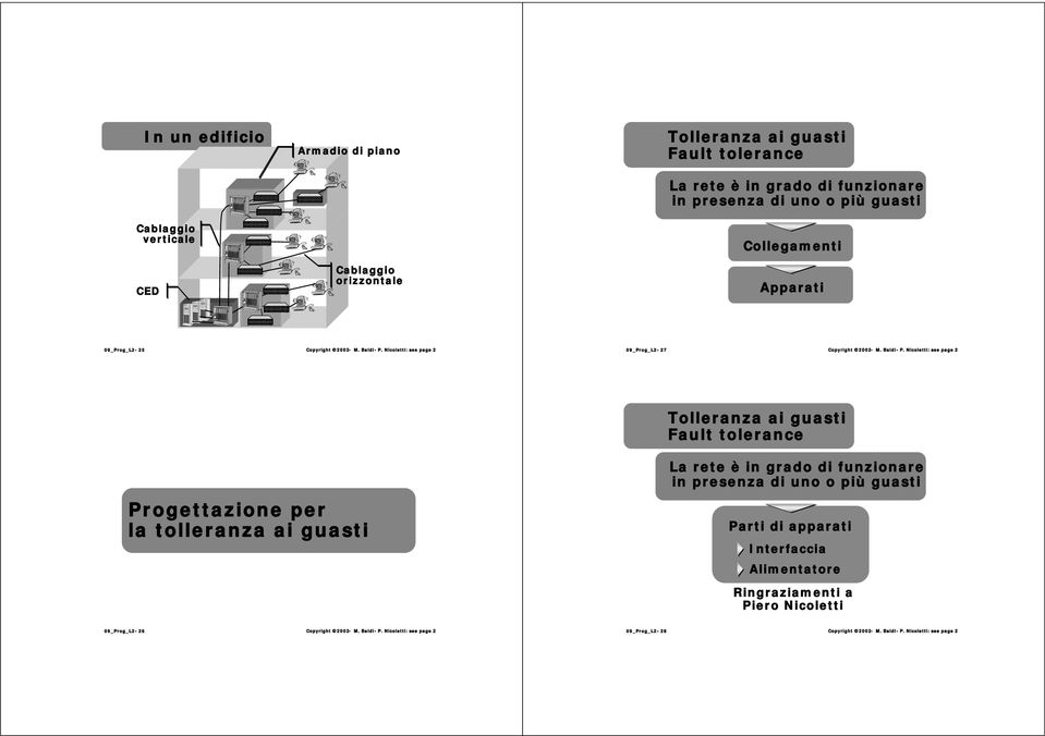 Nicoletti: see page 2 09_Prog_L2-27 Copyright 2002 - M. Baldi - P.