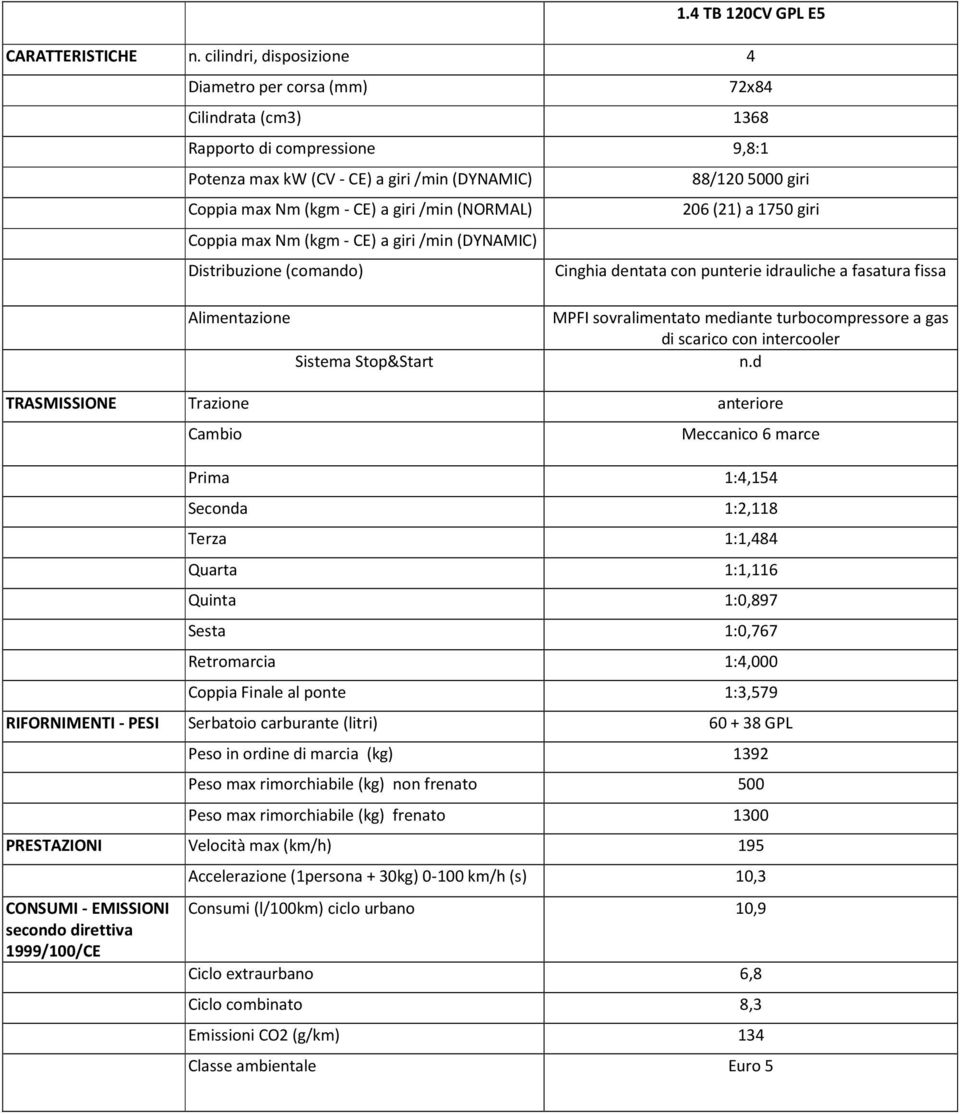 sovralimentato mediante turbocompressore a gas di scarico con n.