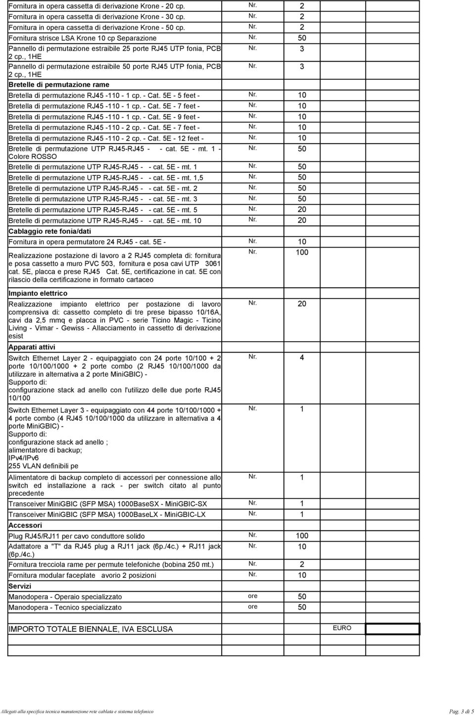 , HE Bretelle di permutazione rame Bretella di permutazione RJ4-0 - cp. - Cat. E - feet - Bretella di permutazione RJ4-0 - cp. - Cat. E - 7 feet - Bretella di permutazione RJ4-0 - cp. - Cat. E - 9 feet - Bretella di permutazione RJ4-0 - cp.