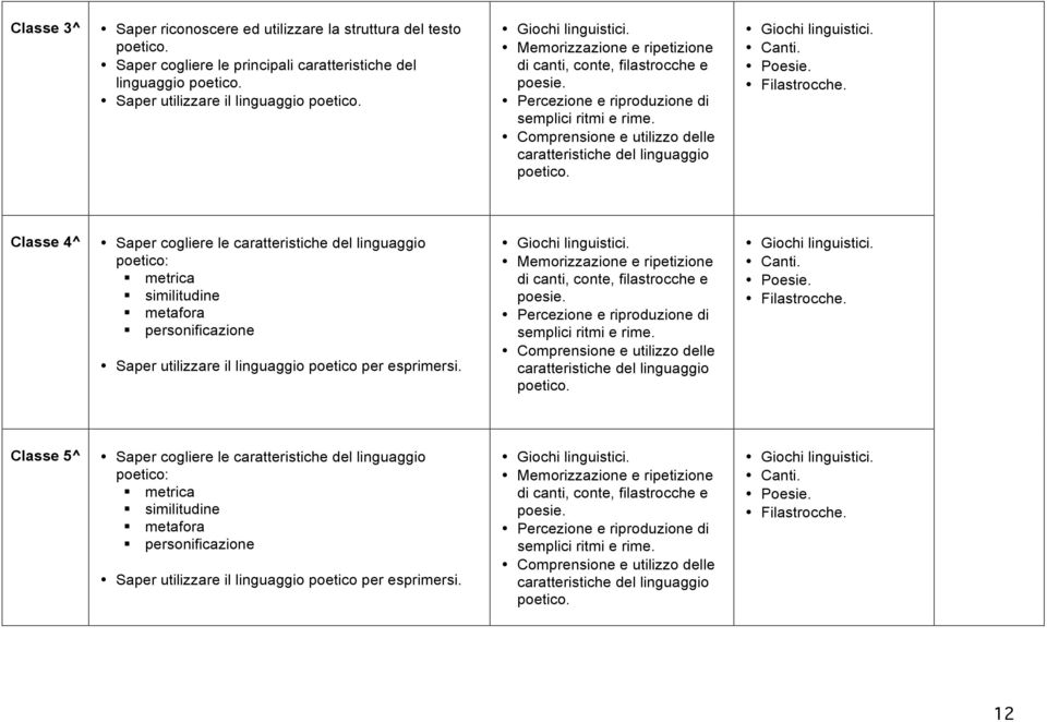 Poesie. Filastrocche. Classe 4^ Saper cogliere le caratteristiche del linguaggio poetico: metrica similitudine metafora personificazione Saper utilizzare il linguaggio poetico per esprimersi.  Poesie.