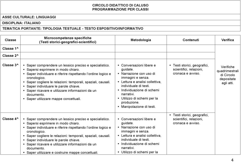 Saper individuare e riferire rispettando l ordine logico e cronologico. Saper cogliere le relazioni: temporali, spaziali, causali. Saper individuare le parole chiave.