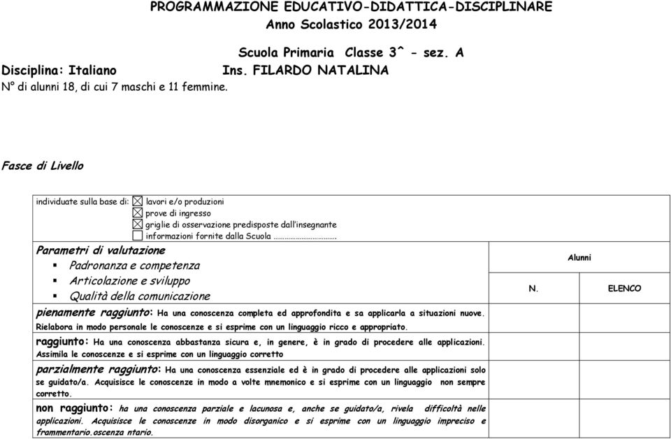 ingresso griglie di osservazione predisposte dall insegnante informazioni fornite dalla Scuola. pienamente raggiunto: Ha una conoscenza completa ed approfondita e sa applicarla a situazioni nuove.