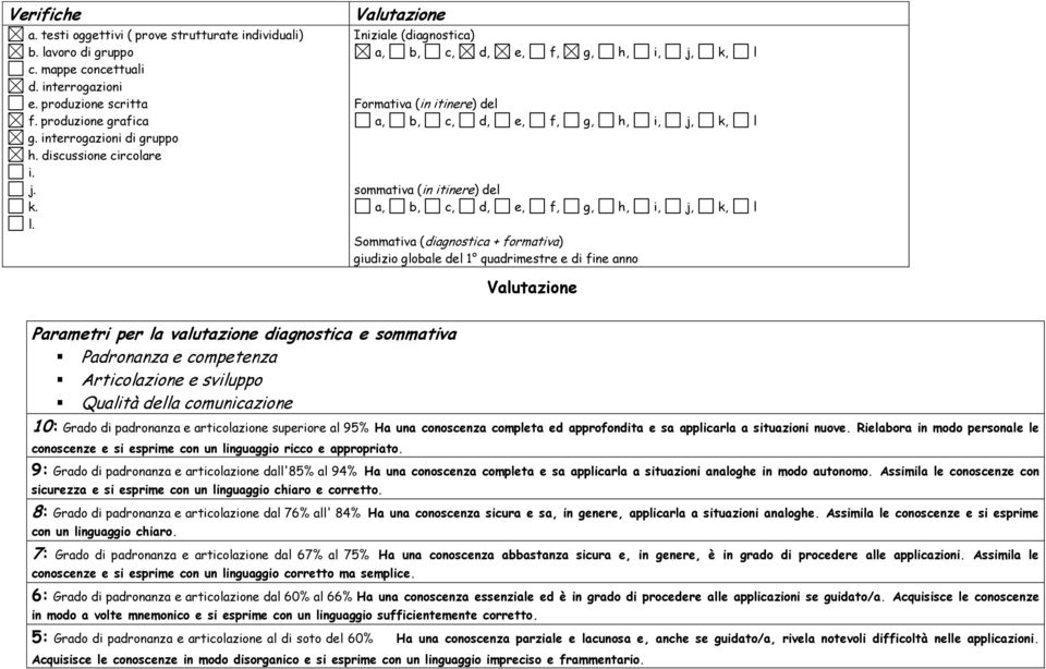 Valutazione Iniziale (diagnostica) a, b, c, d, e, f, g, h, i, j, k, l Formativa (in itinere) del a, b, c, d, e, f, g, h, i, j, k, l sommativa (in itinere) del a, b, c, d, e, f, g, h, i, j, k, l