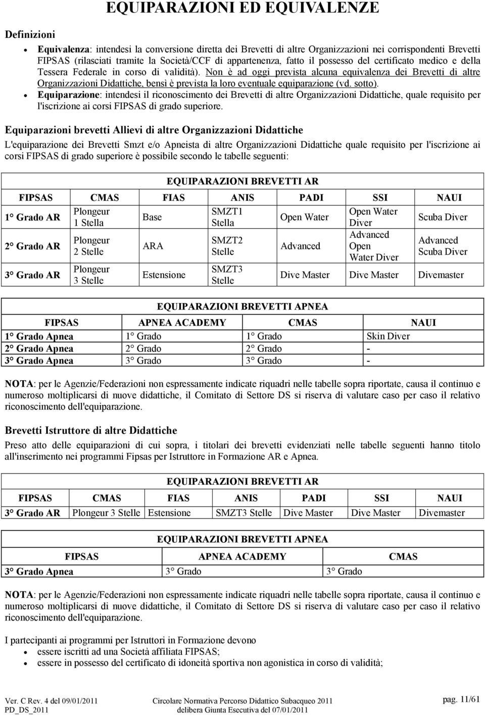 Non è ad oggi prevista alcuna equivalenza dei Brevetti di altre Organizzazioni Didattiche, bensì è prevista la loro eventuale equiparazione (vd. sotto).