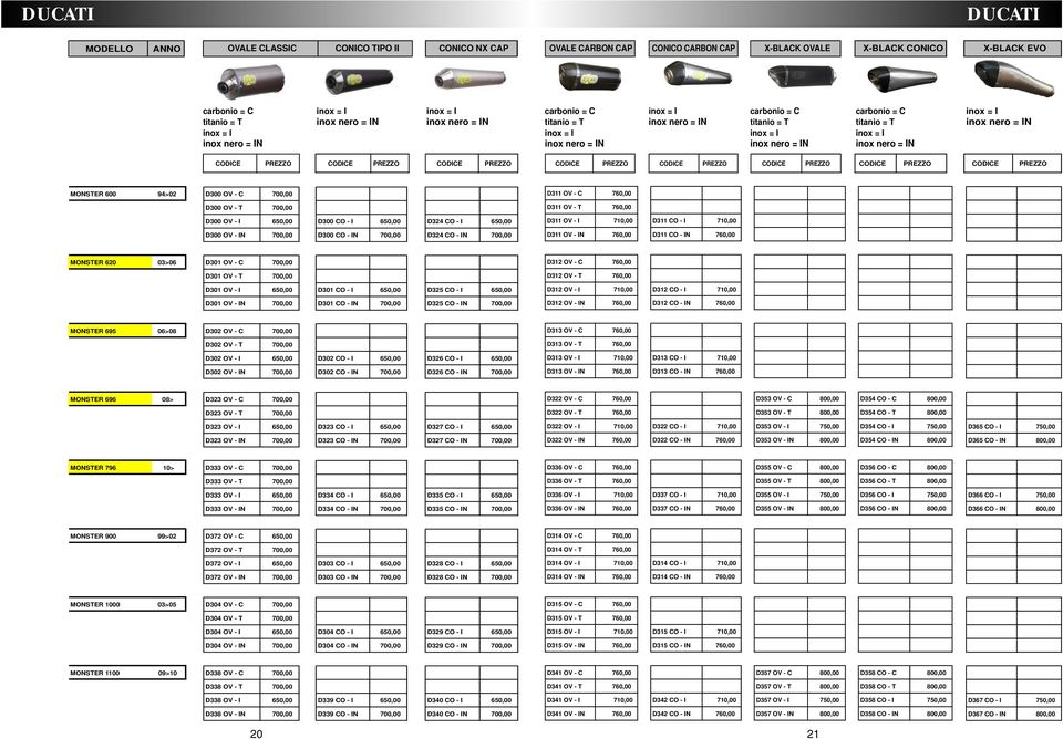 D325 CO - I 650,00 D301 OV - IN 700,00 D301 CO - IN 700,00 D325 CO - IN 700,00 D312 OV - C 760,00 D312 OV - T 760,00 D312 OV - I 710,00 D312 CO - I 710,00 D312 OV - IN 760,00 D312 CO - IN 760,00