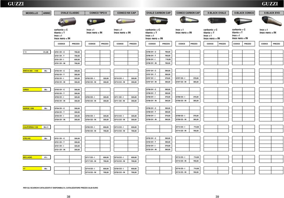 325,00 G702 CO - I 325,00 G710 CO - I 325,00 G702 OV - IN 350,00 G702 CO - IN 350,00 G710 CO - IN 350,00 G707 OV - C 395,00 G707 OV - T 395,00 G707 OV - I 370,00 G707 CO - I 370,00 G707 OV - IN