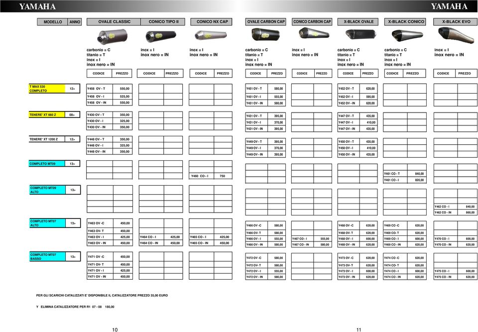 OV - I 370,00 Y447 OV - I 410,00 Y431 OV - IN 395,00 Y447 OV - IN 435,00 TENERE' XT 1200 Z 12> Y448 OV - T 350,00 Y448 OV - I 325,00 Y448 OV - IN 350,00 Y449 OV - T 395,00 Y450 OV - T 435,00 Y449 OV