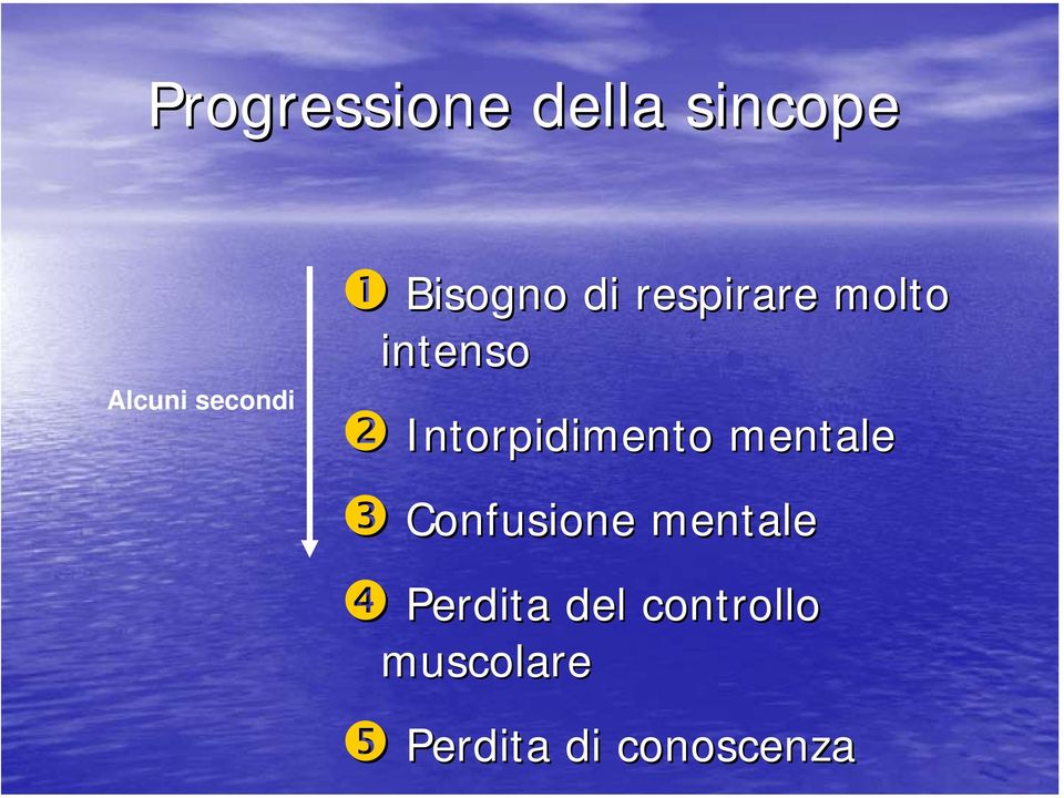 Intorpidimento mentale Confusione mentale