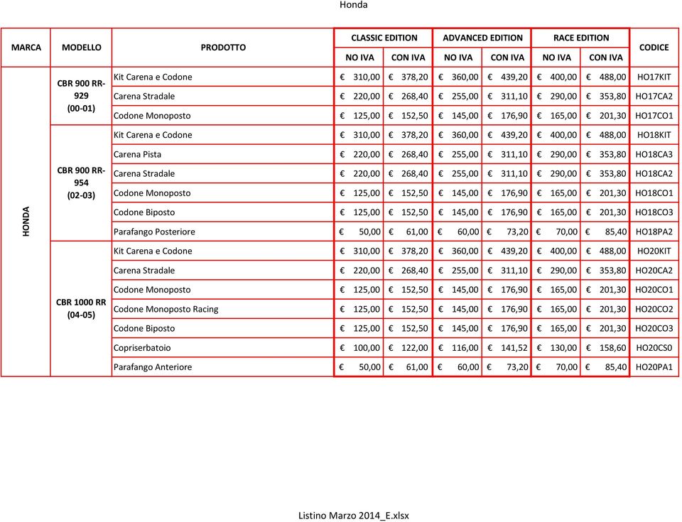 Carena Stradale 220,00 268,40 255,00 311,10 290,00 353,80 HO18CA2 Codone Monoposto 125,00 152,50 145,00 176,90 165,00 201,30 HO18CO1 Codone Biposto 125,00 152,50 145,00 176,90 165,00 201,30 HO18CO3