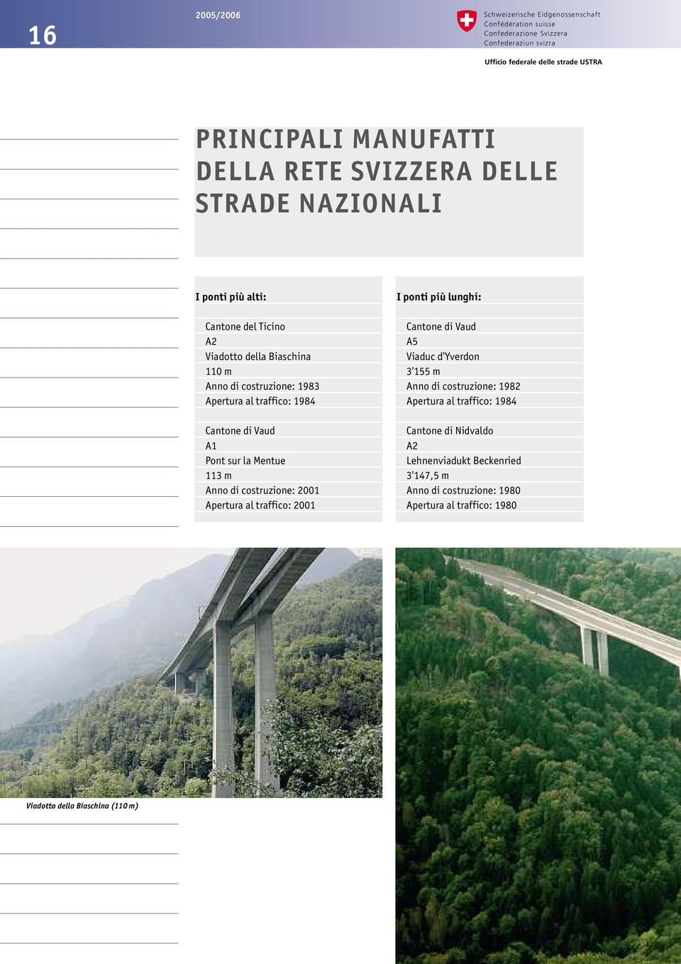 Anno di costruzione: 2001 Apertura al traffico: 2001 I ponti più lunghi: Cantone di Vaud A5 Viaduc d'yverdon 3'155 m Anno di costruzione: 1982 Apertura