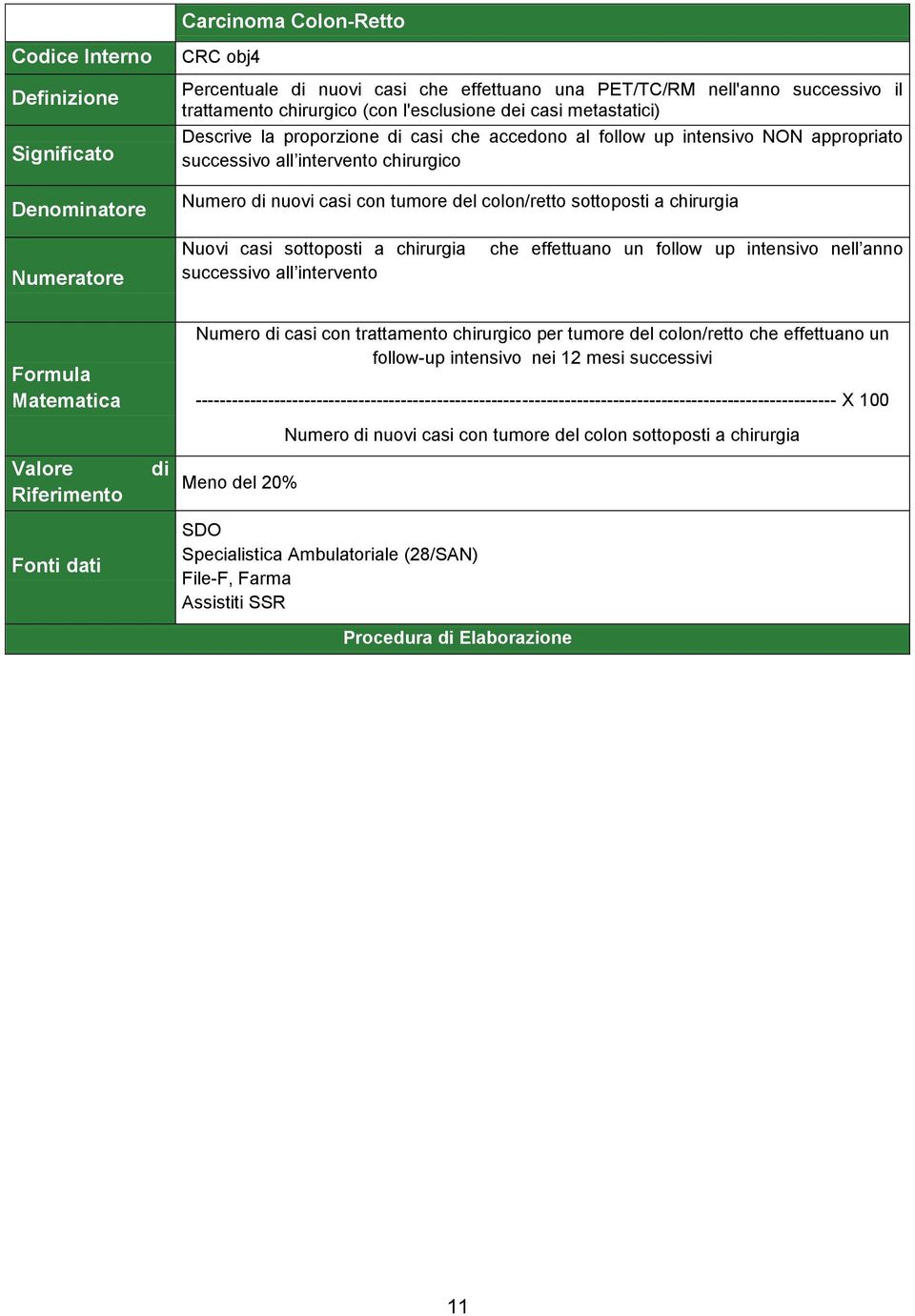 colon/retto sottoposti a chirurgia Numeratore Nuovi casi sottoposti a chirurgia successivo all intervento che effettuano un follow up intensivo nell anno Formula Matematica Valore Riferimento Fonti