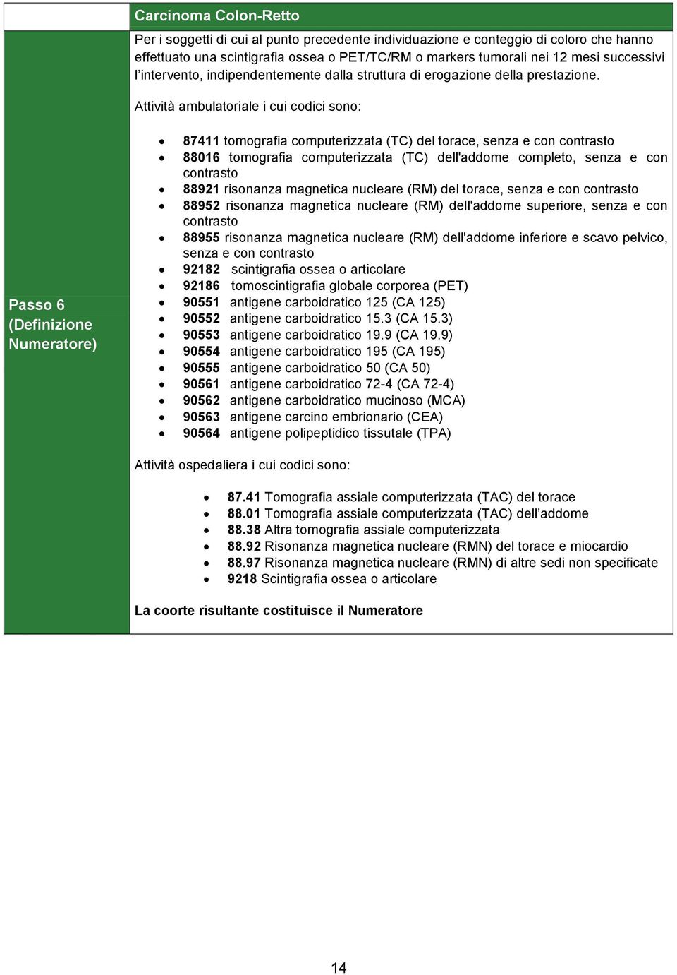 Attività ambulatoriale i cui codici sono: Passo 6 (Definizione Numeratore) 87411 tomografia computerizzata (TC) del torace, senza e con contrasto 88016 tomografia computerizzata (TC) dell'addome