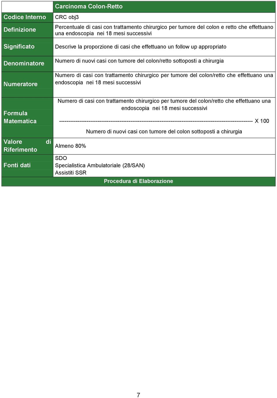 chirurgico per tumore del colon/retto che effettuano una endoscopia nei 18 mesi successivi Formula Matematica Valore Riferimento Fonti dati di Numero di casi con trattamento chirurgico per tumore del