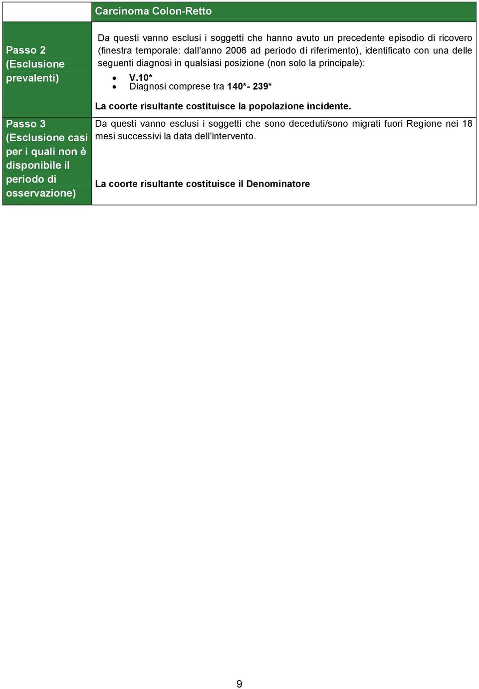 10* Diagnosi comprese tra 140*- 239* Passo 3 (Esclusione casi per i quali non è disponibile il periodo di osservazione) La coorte risultante costituisce la