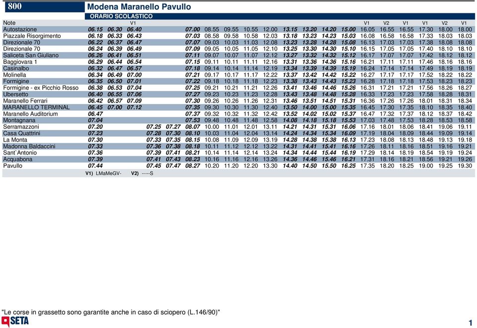 23 13.28 14.28 15.08 16.13 17.03 17.03 17.38 18.08 18.08 Direzionale 70 06.24 06.39 06.49 07.09 09.05 10.05 11.05 12.10 13.25 13.30 14.30 15.10 16.15 17.05 17.05 17.40 18.10 18.