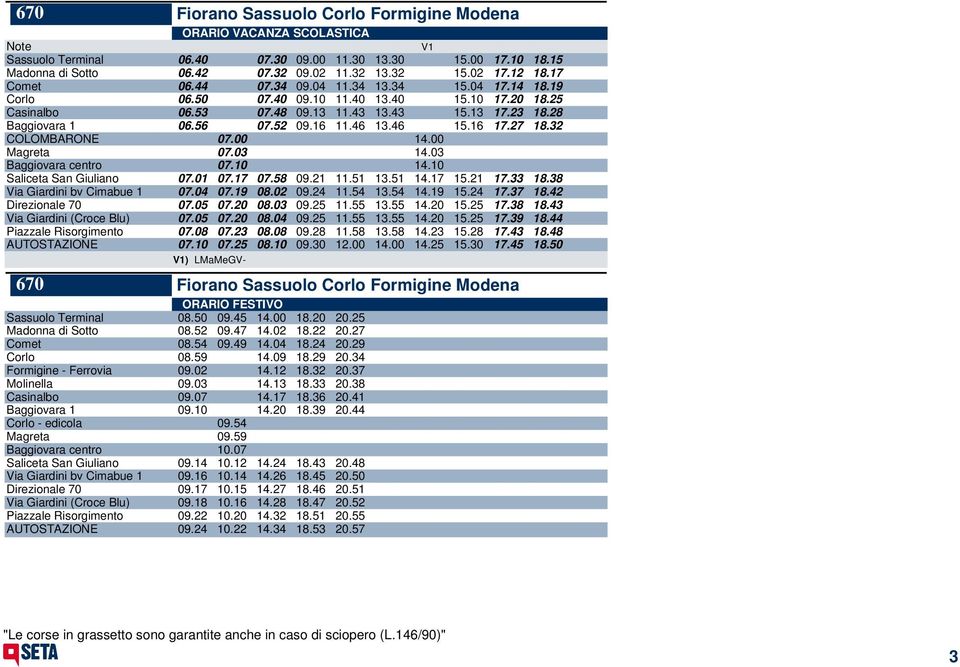 52 09.16 11.46 13.46 15.16 17.27 18.32 COLOMBARONE 07.00 14.00 Magreta 07.03 14.03 Baggiovara centro 07.10 14.10 Saliceta San Giuliano 07.01 07.17 07.58 09.21 11.51 13.51 14.17 15.21 17.33 18.