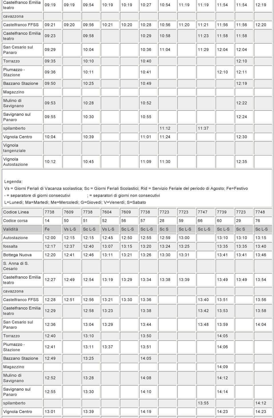 spilamberto 11:12 11:37 Centro 10:04 10:39 11:01 11:24 12:30 tangenziale 10:12 10:45 11:09 11:30 12:35 Codice Linea 7738 7609 7738 7604 7609 7738 7723 7723 7747 7739 7723 7748 Codice corsa 14 50 51