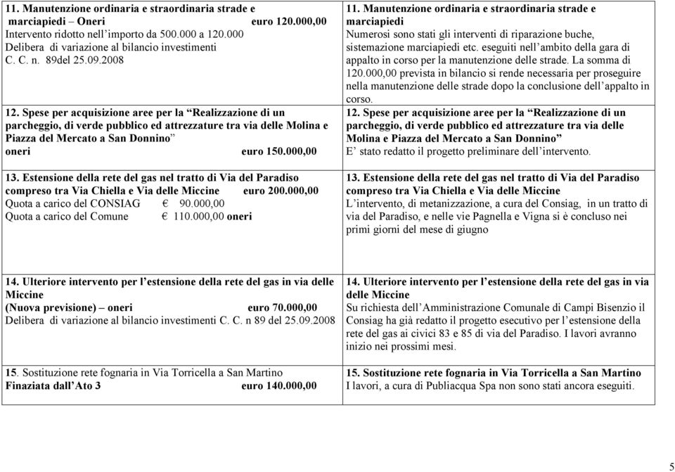 Estensione della rete del gas nel tratto di Via del Paradiso compreso tra Via Chiella e Via delle Miccine euro 200.000,00 Quota a carico del CONSIAG 90.000,00 Quota a carico del Comune 110.