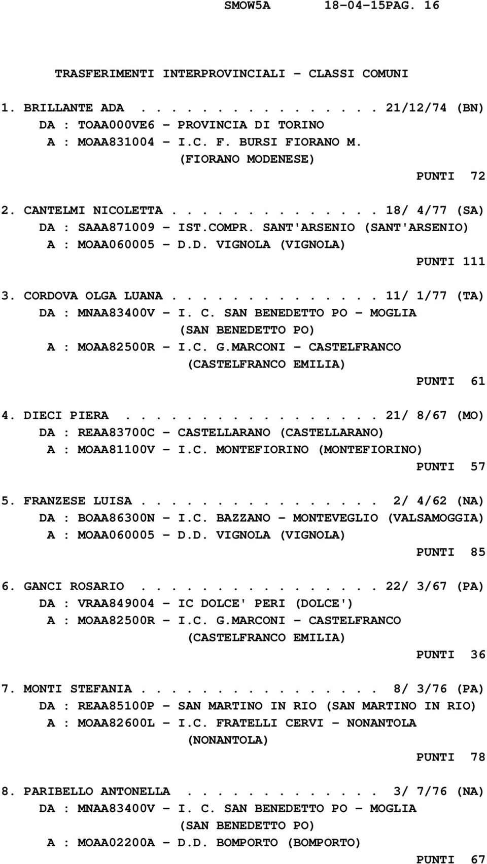 ............. 11/ 1/77 (TA) DA : MNAA83400V - I. C. SAN BENEDETTO PO - MOGLIA (SAN BENEDETTO PO) A : MOAA82500R - I.C. G.MARCONI - CASTELFRANCO PUNTI 61 4. DIECI PIERA.