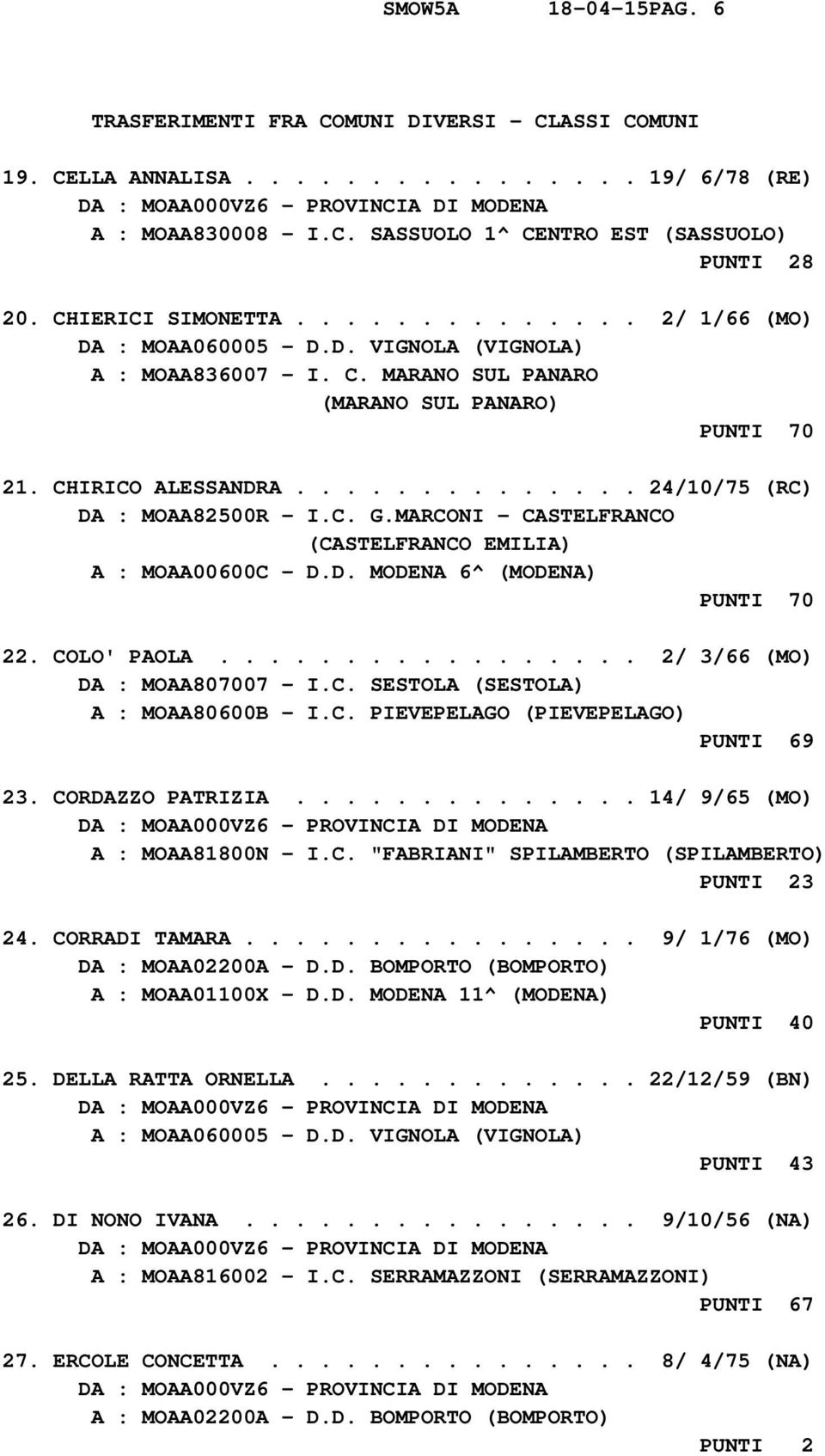 MARCONI - CASTELFRANCO A : MOAA00600C - D.D. MODENA 6^ (MODENA) PUNTI 70 22. COLO' PAOLA................. 2/ 3/66 (MO) DA : MOAA807007 - I.C. SESTOLA (SESTOLA) A : MOAA80600B - I.C. PIEVEPELAGO (PIEVEPELAGO) PUNTI 69 23.