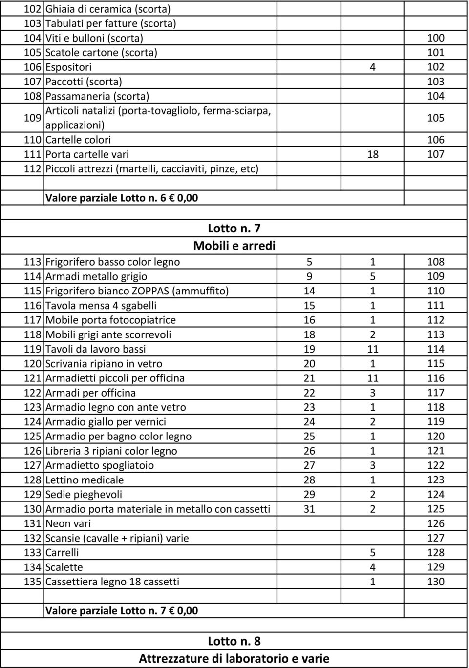 Valore parziale Lotto n. 6 0,00 Lotto n.