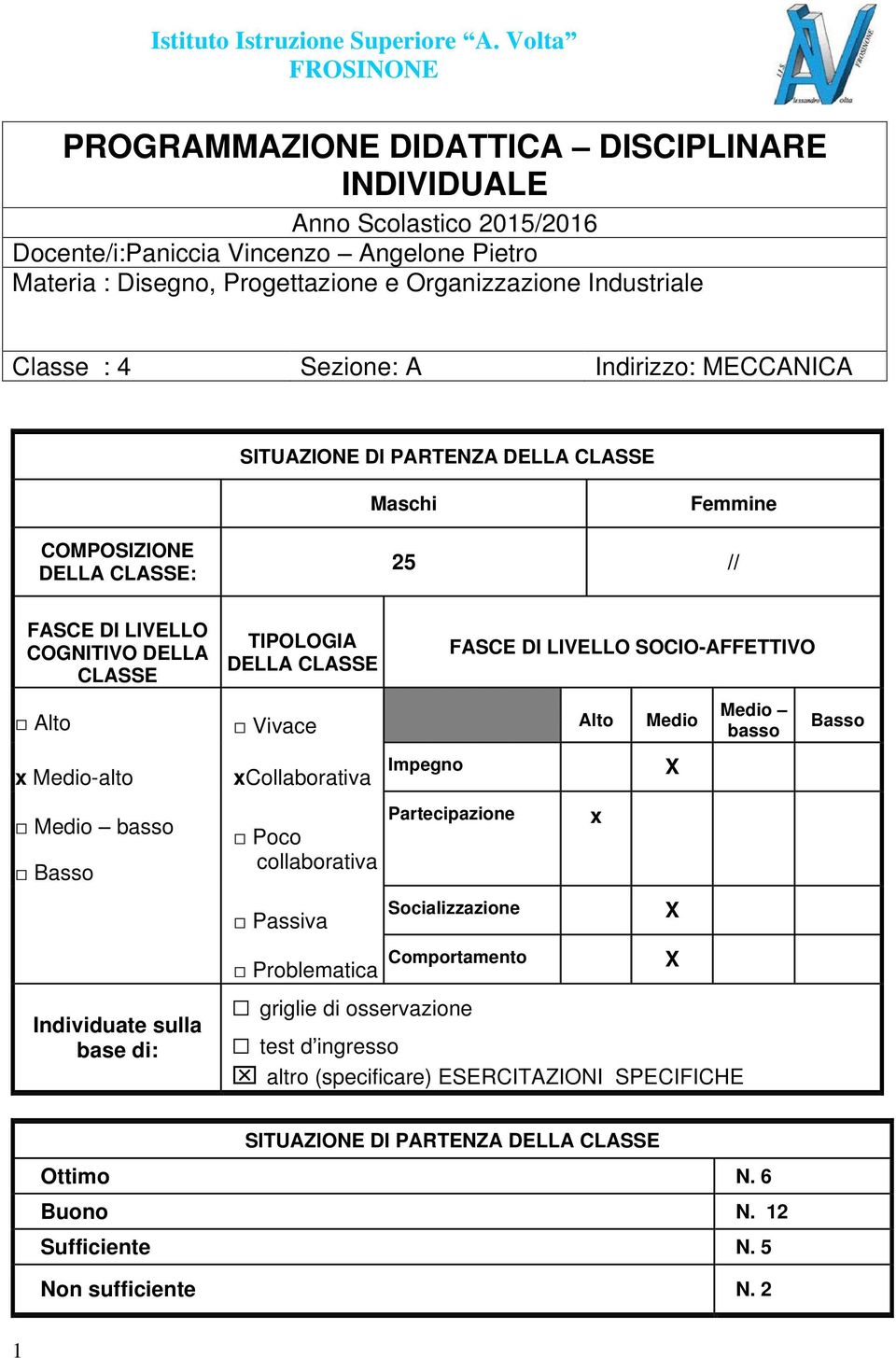 SOCIO-AFFETTIVO Alto Vivace Alto Medio x Medio-alto xcollaborativa Impegno X Medio Basso basso Individuate sulla base di: Poco collaborativa Passiva Partecipazione Socializzazione Problematica