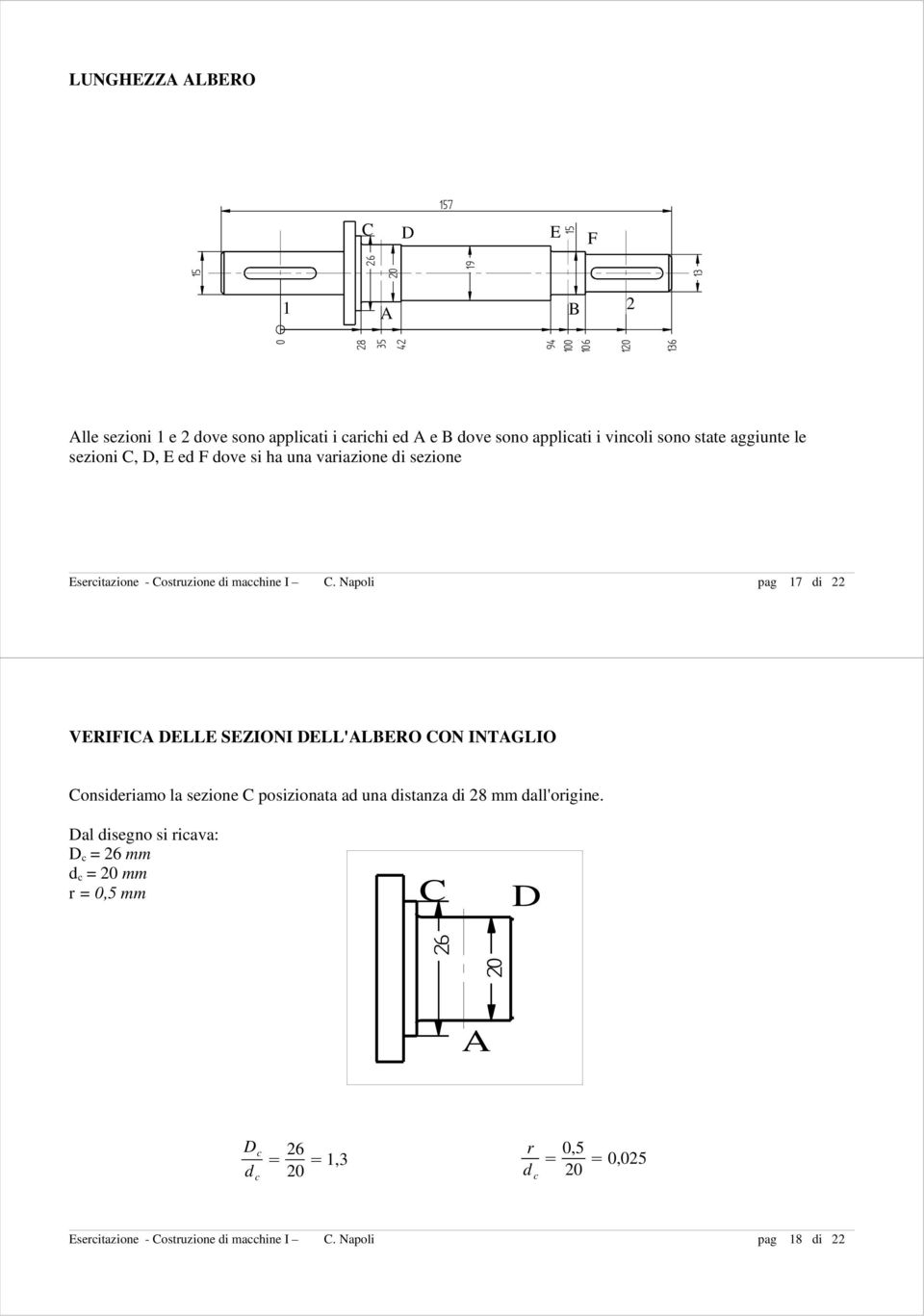 Napoli pag 7 di 22 VERIFICA DELLE SEZIONI DELL'ALERO CON INTAGLIO Consideriamo la sezione C posizionata ad una distanza di 28 mm dall'origine.