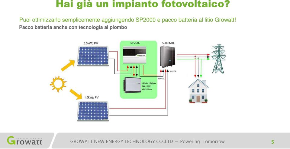 aggiungendo SP2000 e pacco batteria al