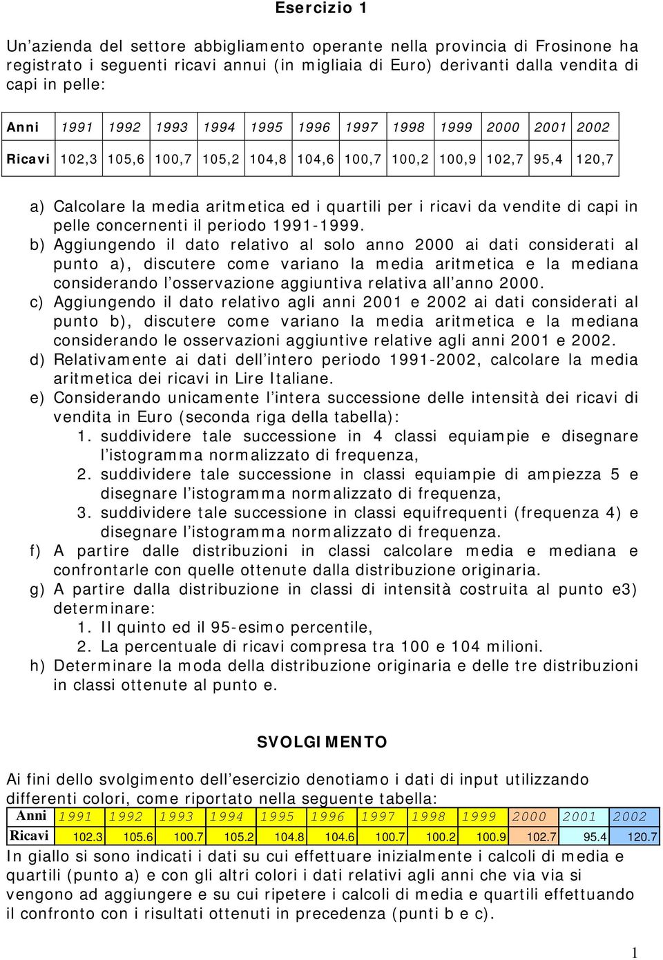 vendite di capi in pelle concernenti il periodo 1991-1999.